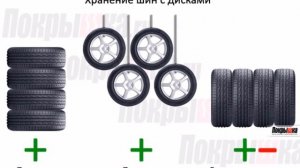 ТОП-5 способов как правильно хранить покрышки.