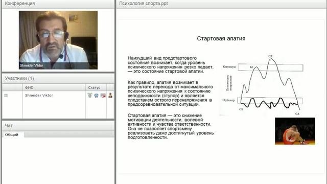 Психология спорта  Предсоревновательные психические состояния  Вебинар  Шнейдер 16 12 14