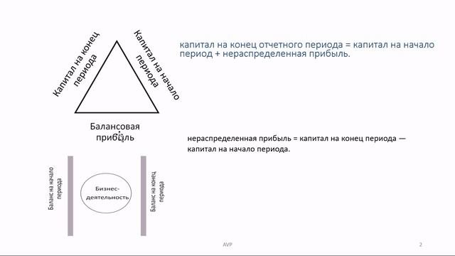 Как рассчитать прибыль по балансу.46