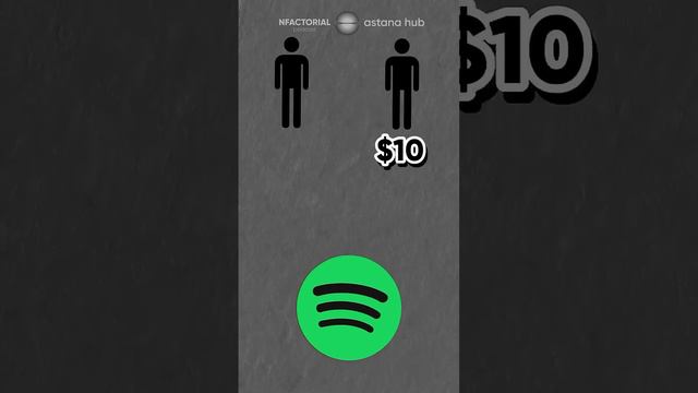 Нечестная монетизация Spotify #nfactorial #podcast #spotify #музыка