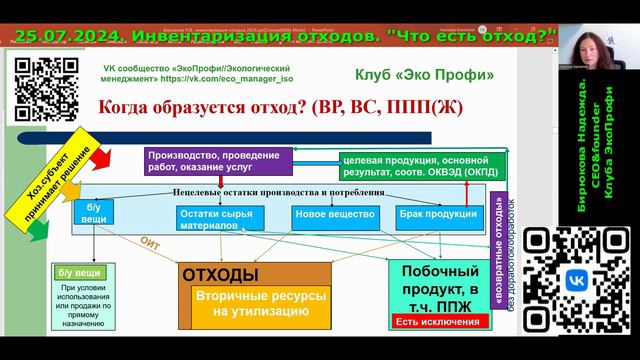 Что есть отход (отрывок)