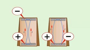 Единица силы тока