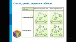 1 урок. Модели и моделирование.