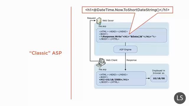 MVC tutorials Part1-  15Describing Web Page