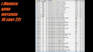 Прайслист металл 16 сентября 2022г, г.Ижевск