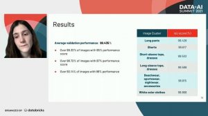 Automated Background Removal Using PyTorch