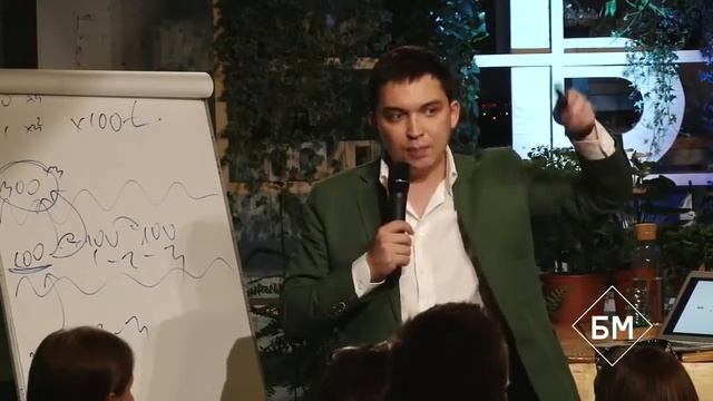 [БМ] Постановка целей. Отличие мужского и женского мышления. Психология.