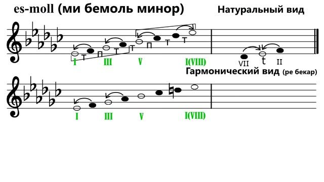 Гамма ми бемоль минор - сольфеджио