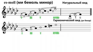 Гамма ми бемоль минор - сольфеджио