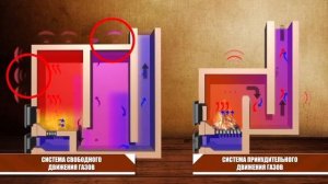 Печи Кузнецова. Устройство и принцип работы.