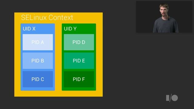 Isolation for Android App Developers смотреть онлайн
