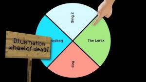 Ranking Every Illumination Movie