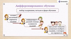 Создание ситуации успеха на уроке как необходимое условие процесса обучения школьника