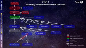 How to Fix  Samsung S4 Home Nav button cable Repair video Repair X