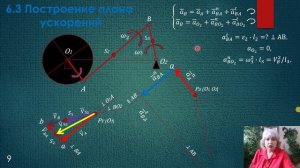 6.3 - ТММ Построение плана ускорений кривошипно-коромыслового механизма.wmv