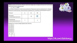 Химия. Разбор 23 задания из ЕГЭ. Равновесная концентрация