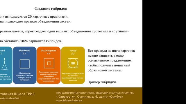 Онлайн семинар по Гибридизации с Краснодаром | клуб Изучаем ТРИЗ смотреть онлайн