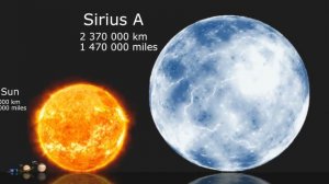 Universe Size Comparison