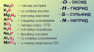 Химия. Номенклатура бинарных соединений