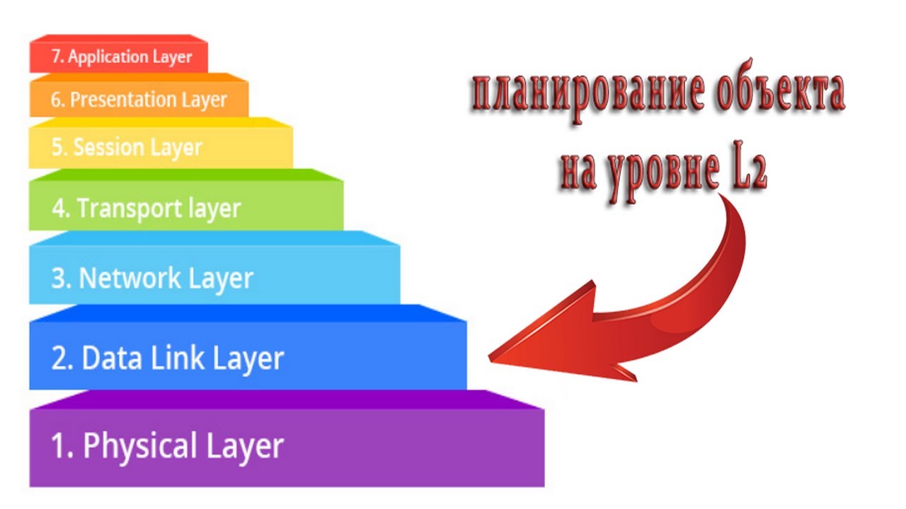 Планирование локальной сети на управляемых коммутаторах