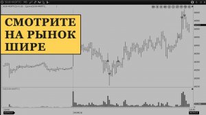 Типичная ошибка трейдера: уровни поддержки / сопротивления, контекст рынка