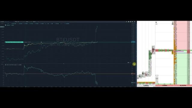 БЕСПРОИГРЫШНАЯ СТРАТЕГИЯ ДЛЯ КРИПТОВАЛЮТЫ