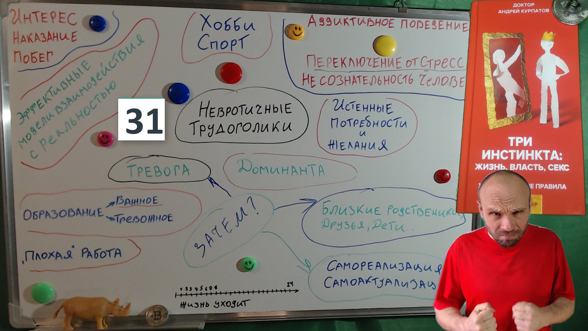 ✅?Самые неприметные способы невротизации современного человека