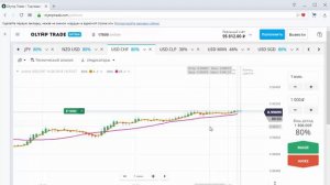 Стратегия для ОЛИМП ТРЕЙД  Хайкен Аши и SMA