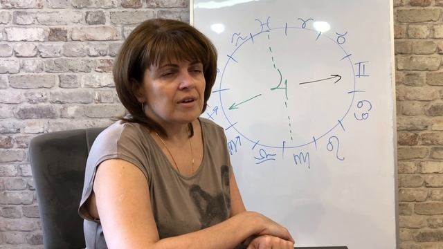 Планеты в знаках зодиака. Юпитер. смотреть онлайн