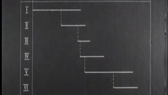 Совершенствование организации производства (Киевнаучфильм)
