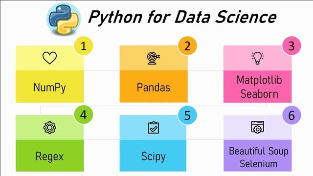 How to Learn Data Science in 2023 | Complete Roadmap to become a Data Scientist |Data Science Caree