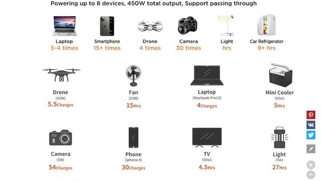 ЦАРЬ POWER BANK 80 000 mAh с 220V! Мини электростанция Novoo 296w смотреть онлайн