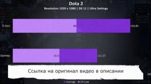 Влияние NVIDIA Optimus на производительность в играх