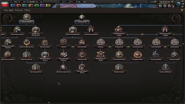 Hearts of Iron 4 - Modern Day Mod 2017 - Reactionary Poland - Sweet, sweet Army! #2 смотреть онлайн