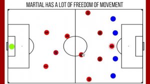 Manchester United's Post Lockdown Tactics | The Tactics Behind The New United | Solskjaer's Tactics