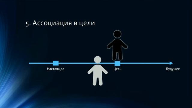 Магическое достижение цели. Техника НЛП