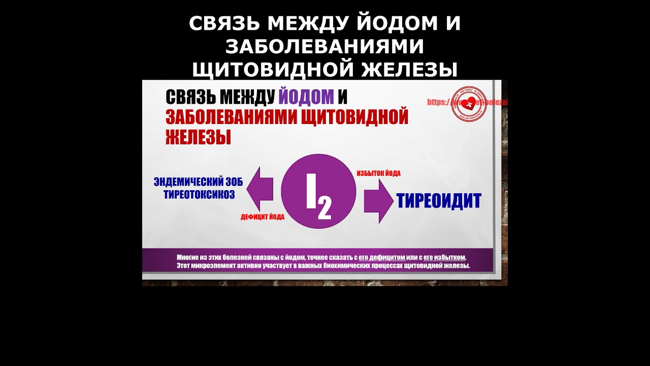 Связь между йодом и заболеваниями щитовидной железы смотреть онлайн