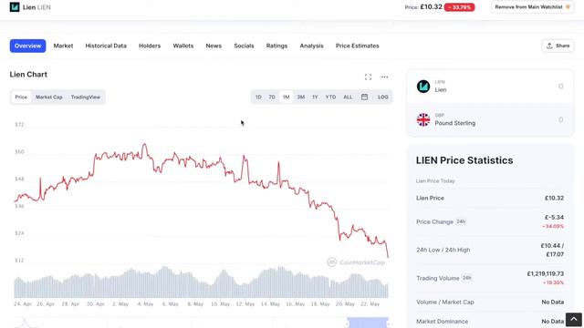 What is Lien? What is lien? Should You Buy Lien? Decentralised смотреть онлайн