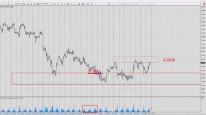 Захват ликвидности, особенности работы внутри дня