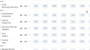 28 плюсов подряд. рабочая стратегия ставок на КХЛ.