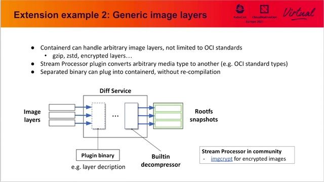 Introduction and Deep Dive Into Containerd - Kohei Tokunaga & Akihiro Suda, NTT Corporation смотреть онлайн