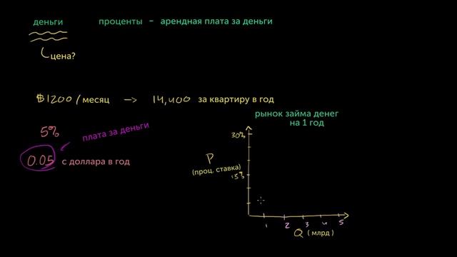 Проценты как плата за деньги смотреть онлайн