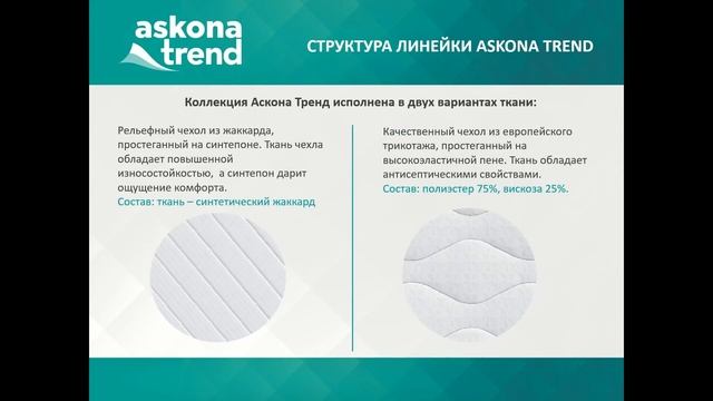 Аскона Trend и Megatrend смотреть онлайн