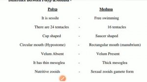 UP TGT & PGT Bio Preparation in English Phylum Hydra Obelia Aurelia