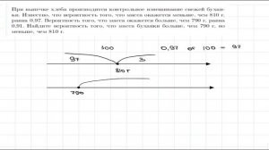 Буханки и масса