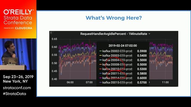 Managing your Kafka in an explosive growth environment - Alon Gavra смотреть онлайн