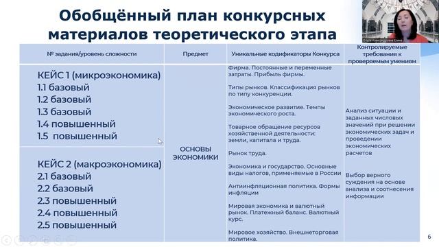 АК Социально-экономическое практика 1