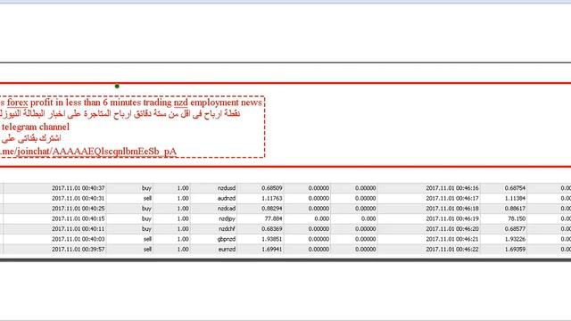 free forex signals telegram channel