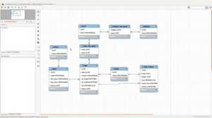 Введение в базы данных - 38 урок. Концептуальное проектирование