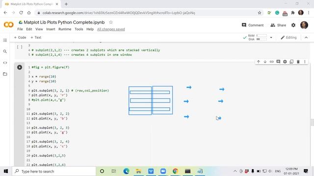 Data Science | Python - Data Visualization in Python Using Matplot  - Lesson 4 | Top Data Science